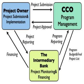 PCM project